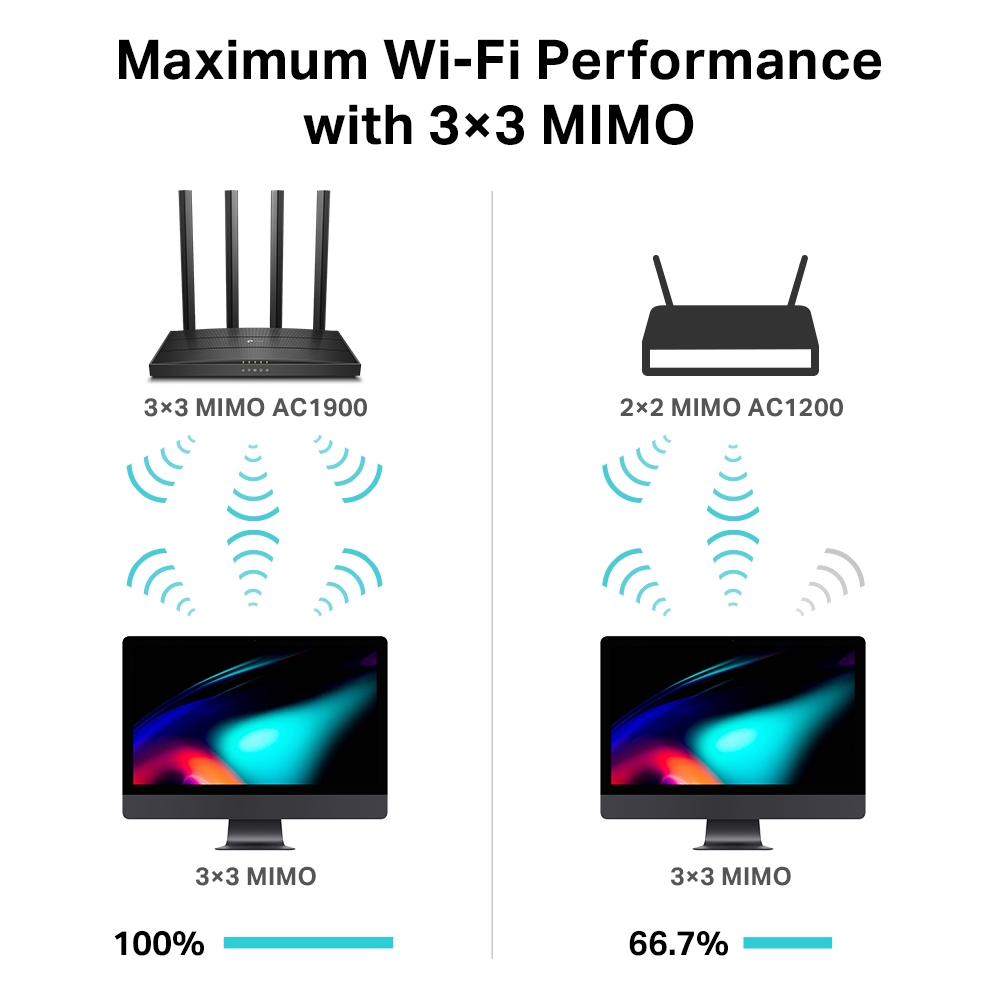 5_large_1576202289585n TP-LINK ARCHER C80 AC1900 WI-FI DUAL BAND MU-MIMO ROUTER - Image 5