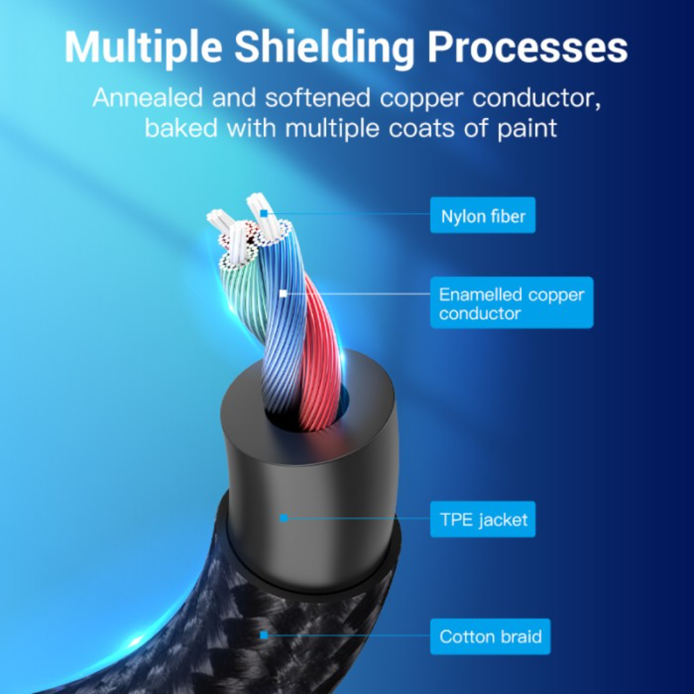 bgp-05 VENTION KABEL SPLITTER AUX MIC & AUDIO TYPE C TO DUAL 3.5MM BRAIDED - BGP - Image 2